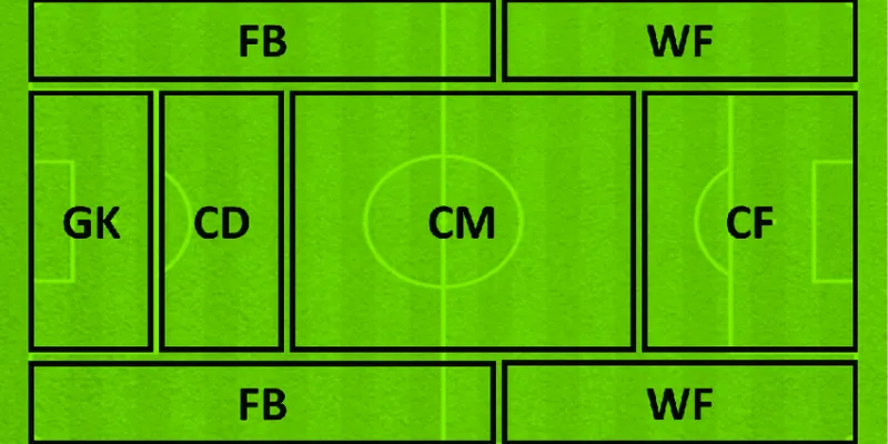 Công việc chính của WF trên sân bóng